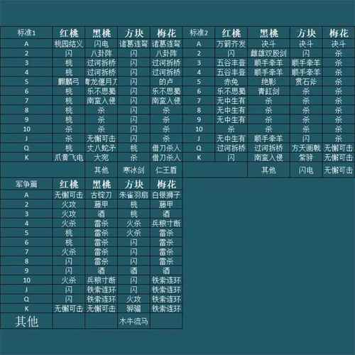 三国将星传武将出仕表