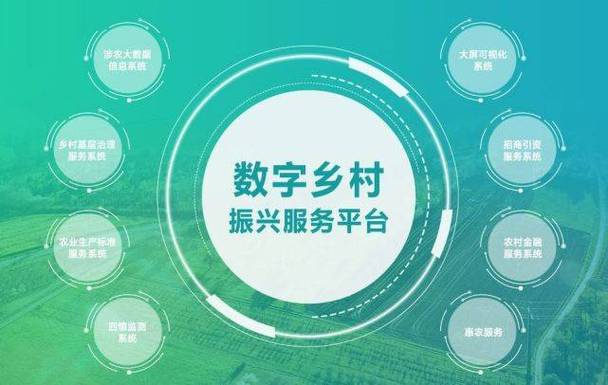 智慧农村信息平台