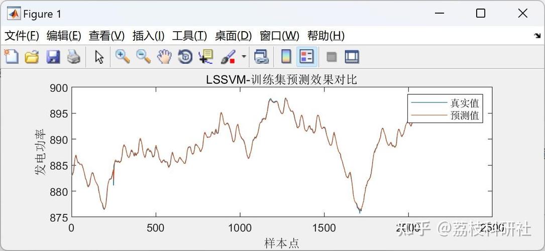 svm值多少对眼睛无害