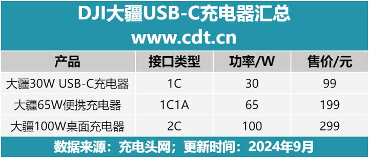 大疆无人机可以用快充吗