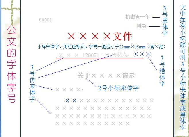 16号字体相当于几号字