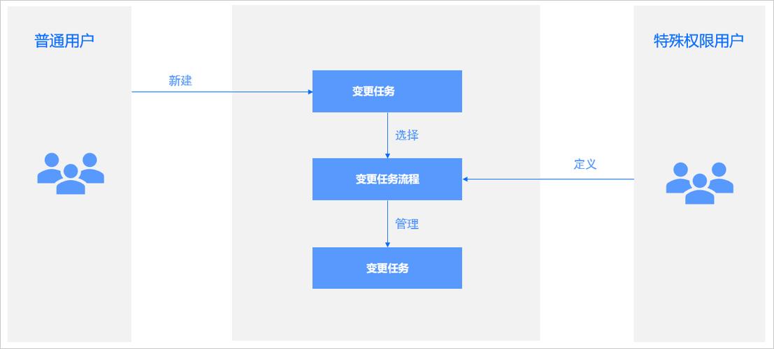 任务管理的四步骤缩略图