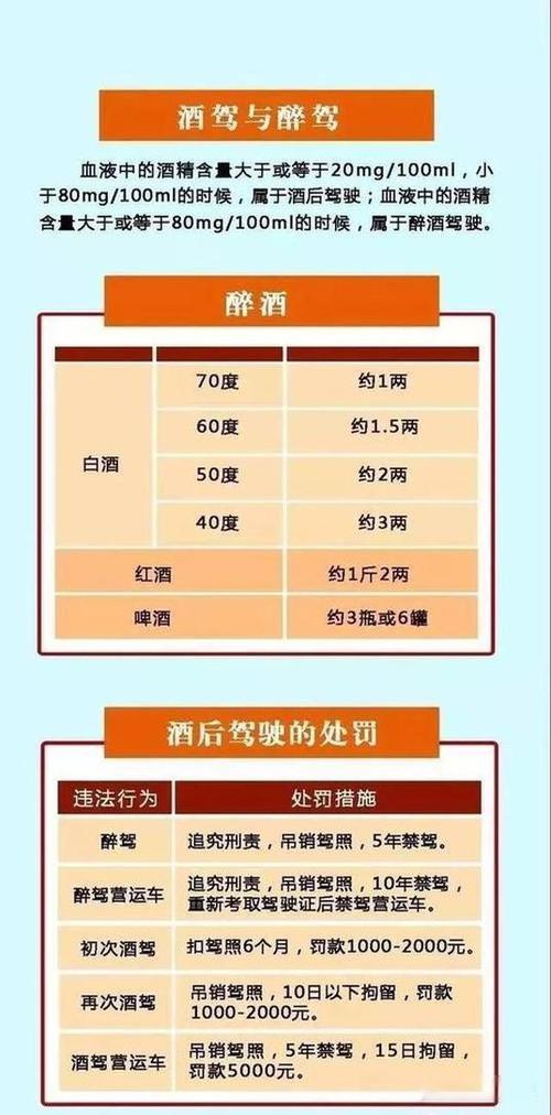 酒后驾驶怎么处理
