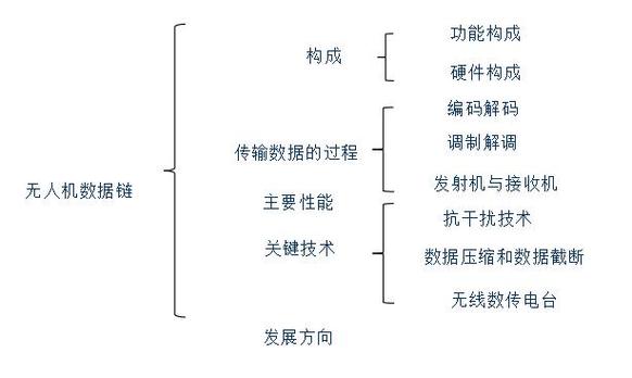 数据链是什么意思