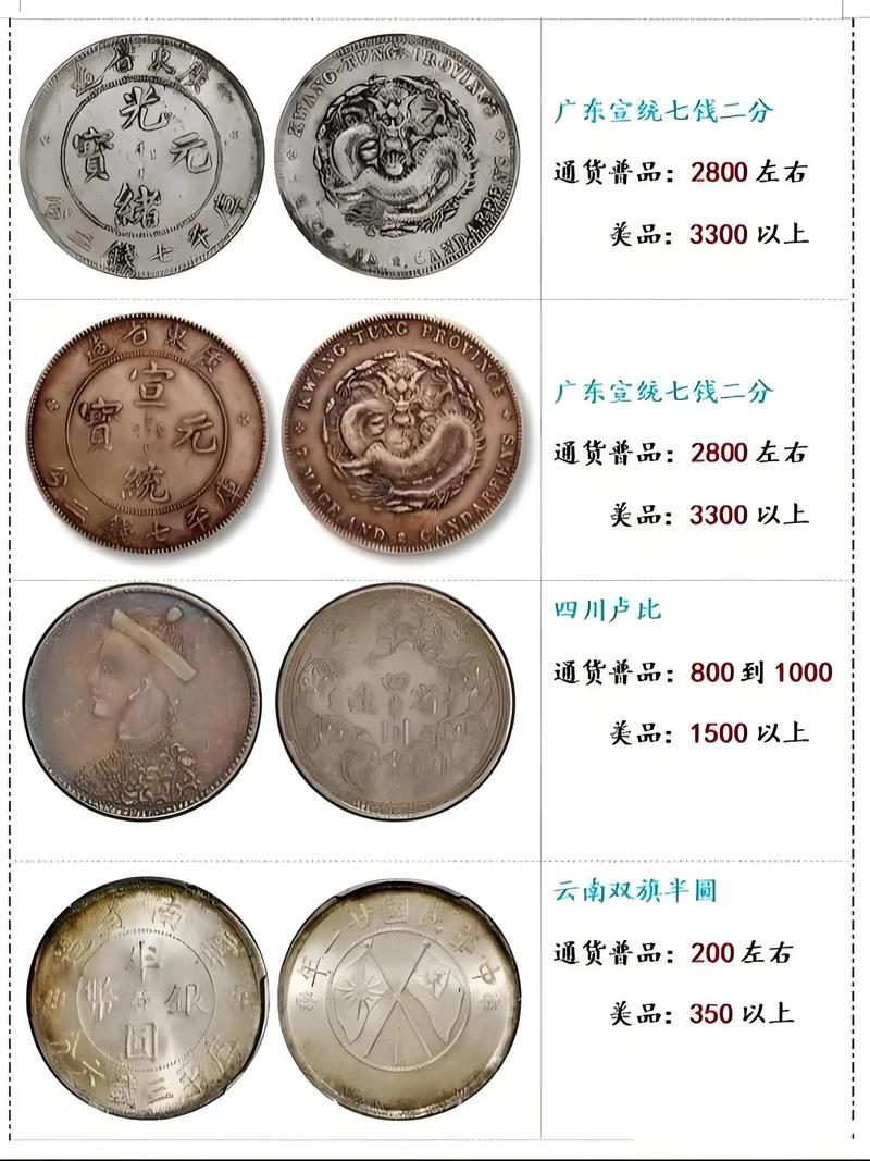 存世最稀少老银元排名