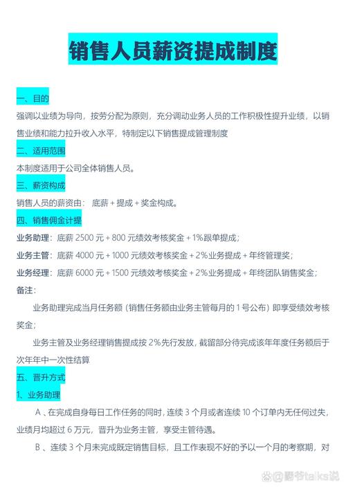 服装售货员提成一般多少