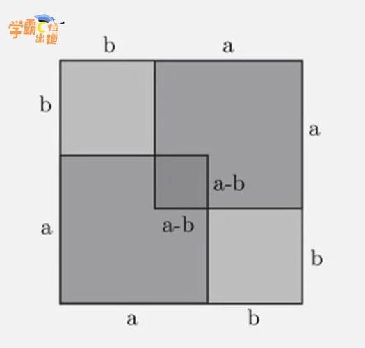 a²⁺b²等于什么