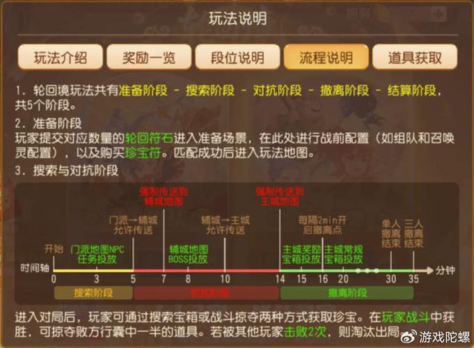 梦幻西游手游隔离机制图标