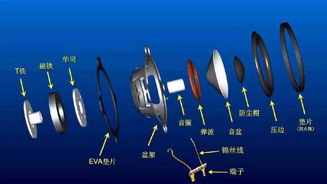 音响爆炸图