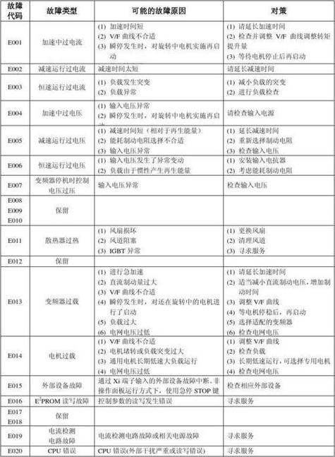 hbs01故障代表什么