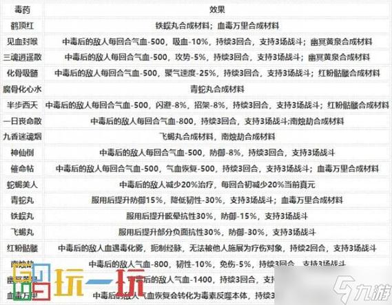 烟雨江湖炼毒配方大全