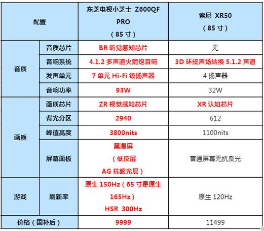 东芝最舒服的电视图像参数缩略图