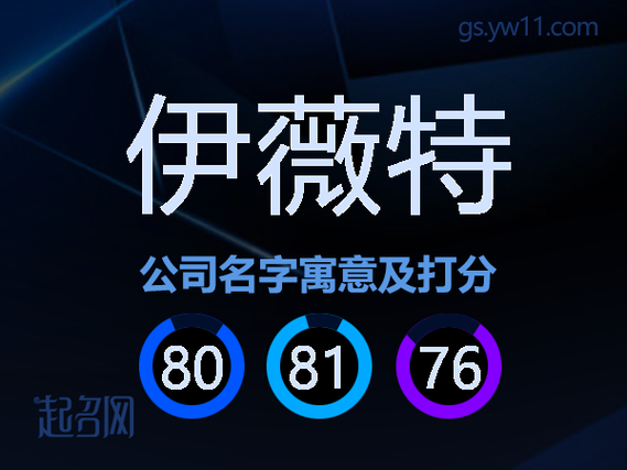 伊薇特名字的由来