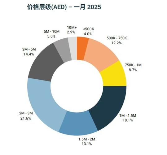1迪拉姆等于多少人民币