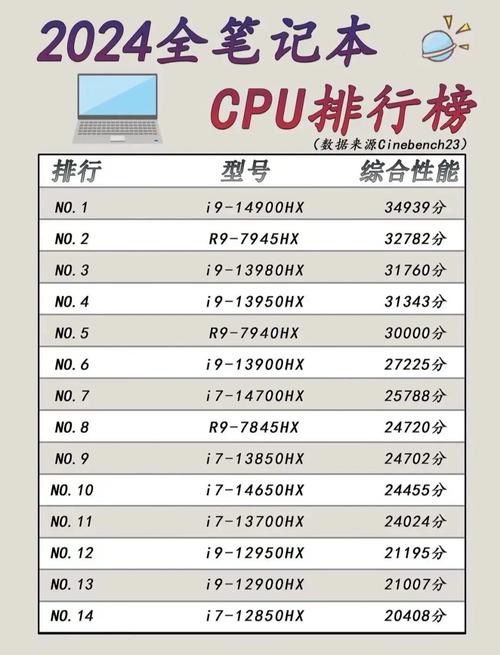 n2920处理器参数