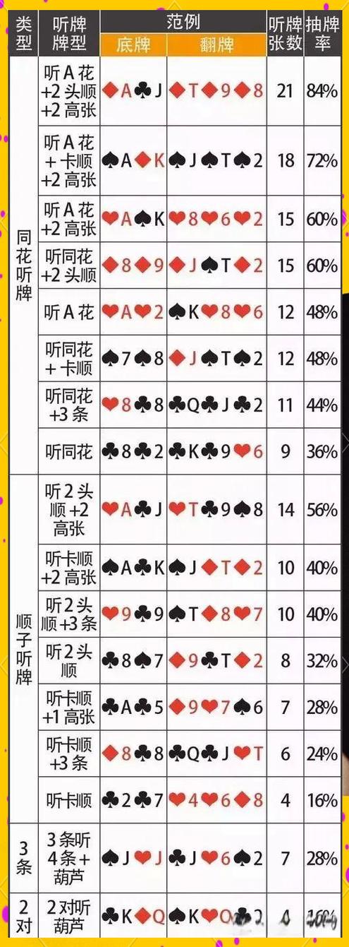 德克萨斯扑克牌游戏规则