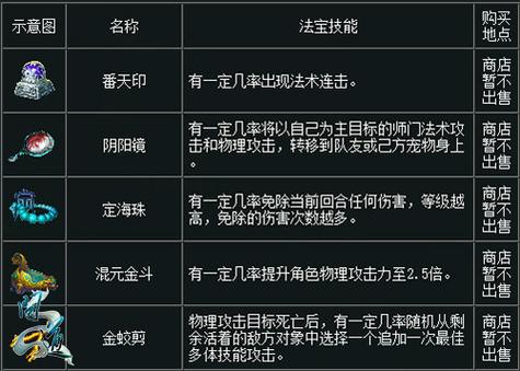 问道法宝相性有什么区别