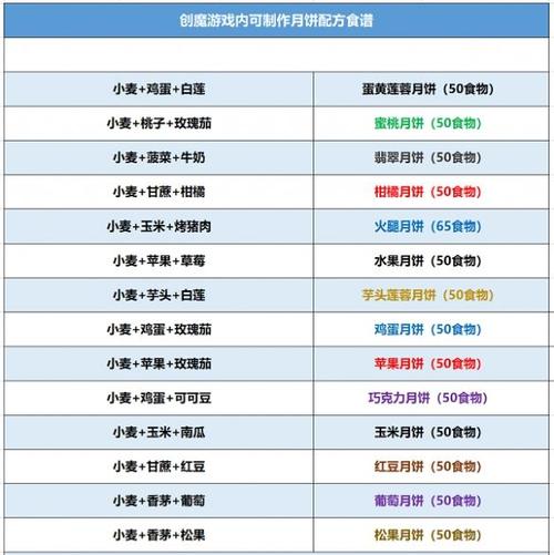 创造与魔法月饼配方