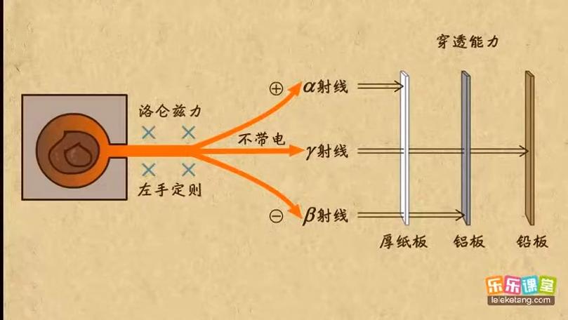 射线怎样表示