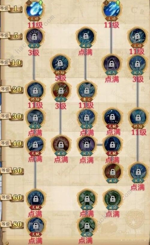 航海王燃烧意志如何白嫖ssR