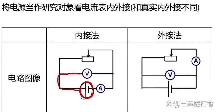 电流表的使用方法