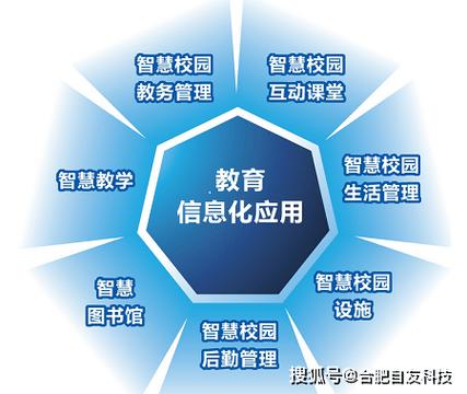 下载未来教育系统的方法