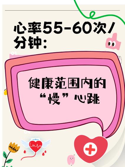 一般心率多少算正常图标