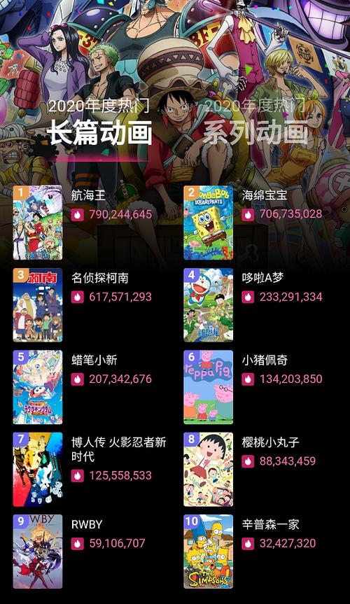 b站最火的动漫排名前30