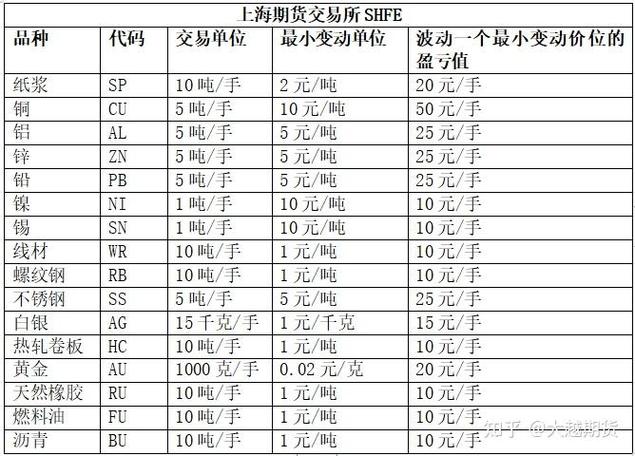 期货每天都可以交易吗