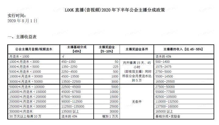 look直播主播收入