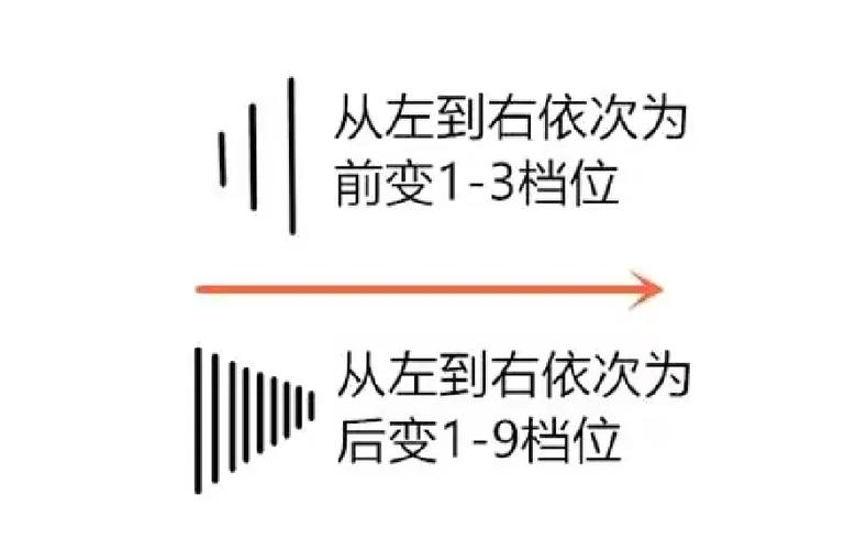 自行车7速好还是21速好缩略图