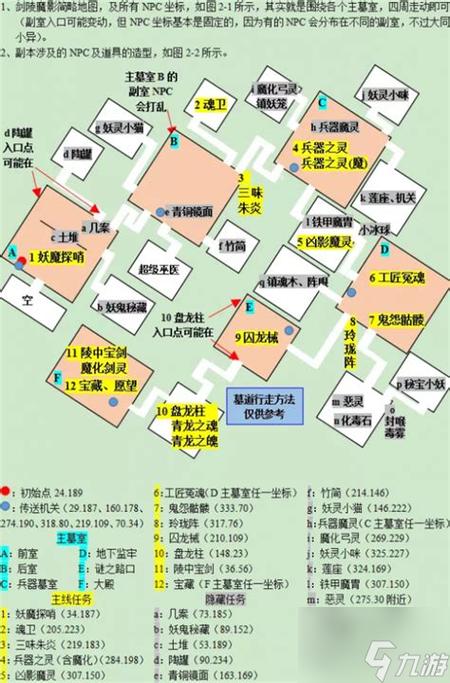 梦幻西游剑灵攻略