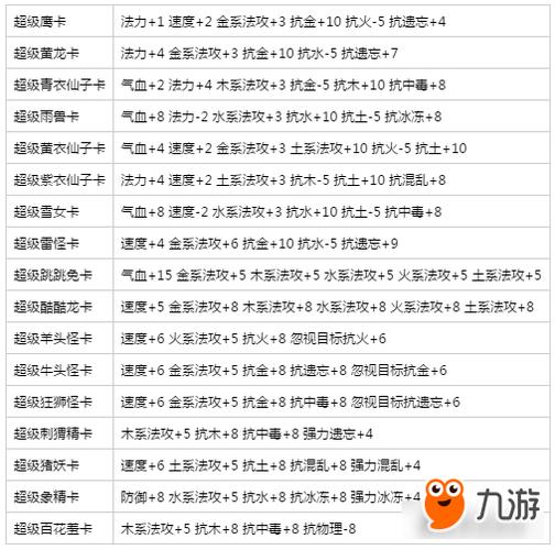 问道手游夜行人变身卡怎么得