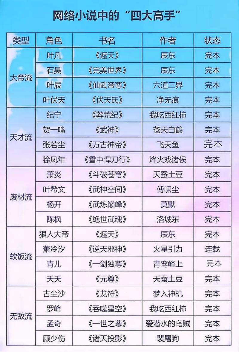 网游长篇小说排行榜完结版