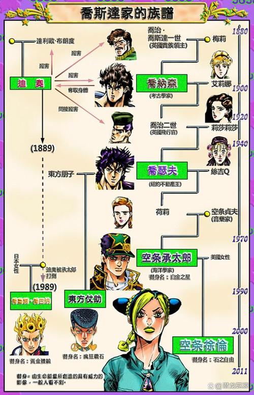jojo全人物图鉴