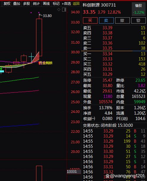 宁王指的什么股票