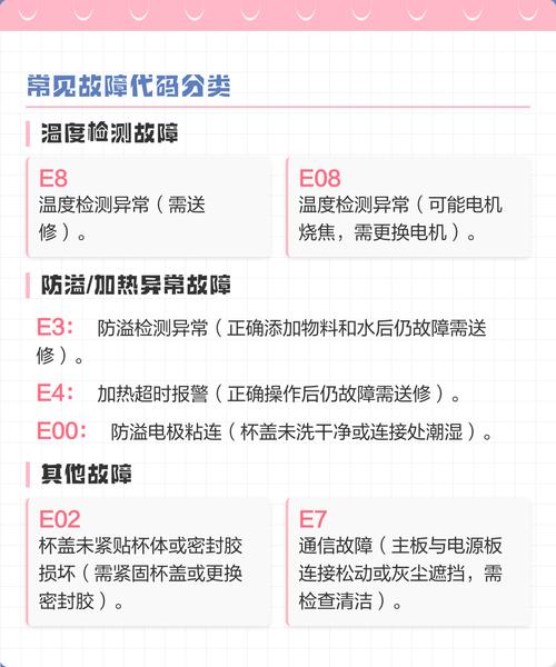九阳破壁机显示e06是什么故障