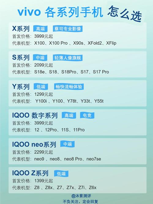 vivo手机各系列排名
