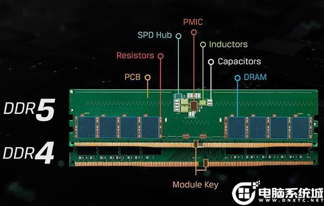 ddr3和ddr4玩游戏区别大吗图标