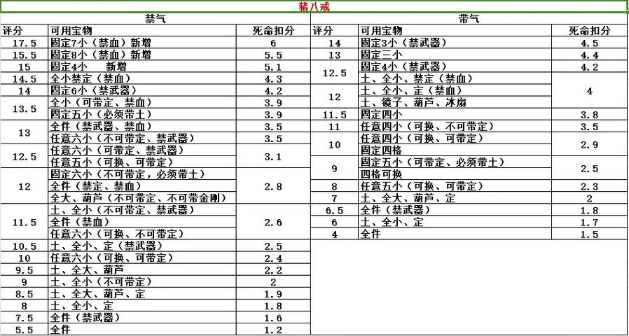 西游释厄传一代攻略
