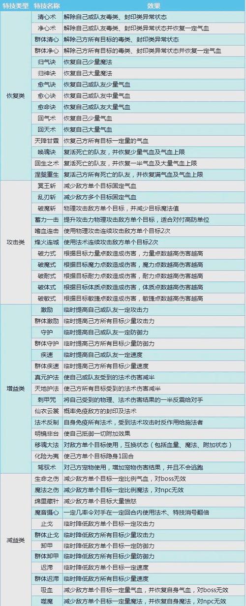 装备特效的基础属性判断图标