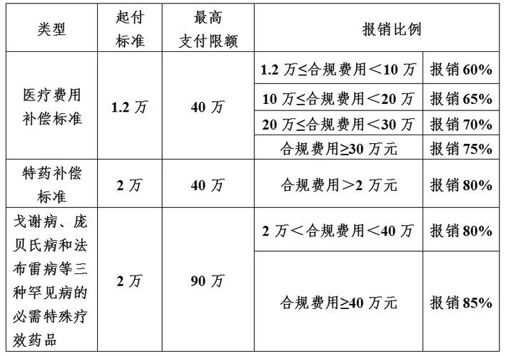 市民保怎么报销的图标