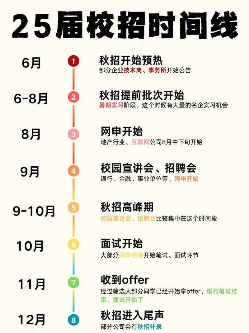 秋招在哪里看招聘信息