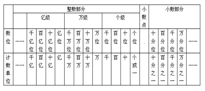 十个的一个点是多少缩略图