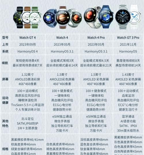 华为手表怎么开通支付功能