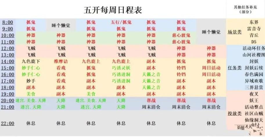 梦幻五开帮派任务怎么做