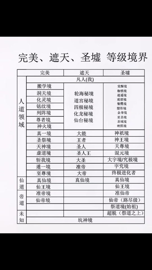 叶凡境界突破表