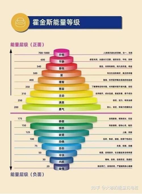 精神能量层级