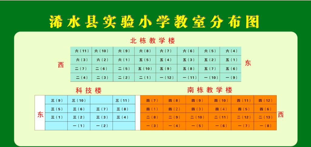 小学功能教室配备标准