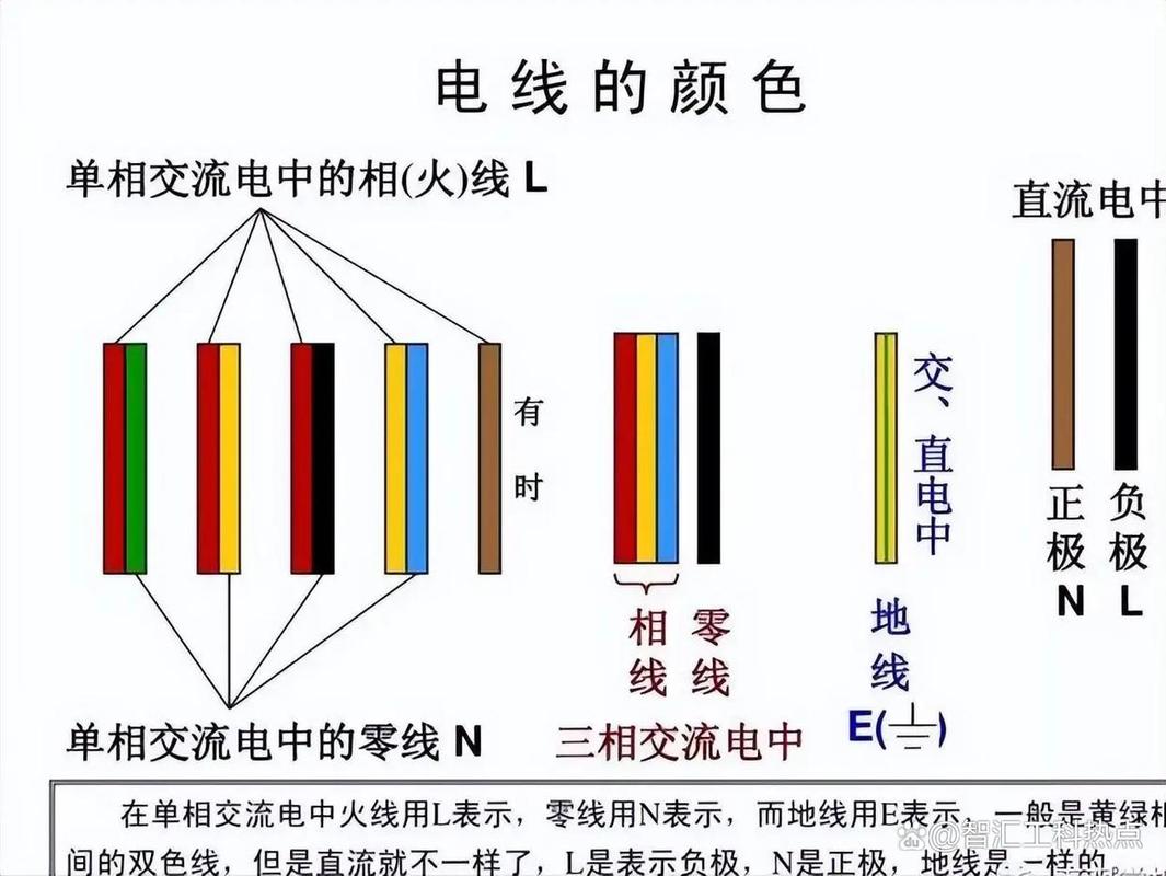 三根电线颜色怎么区分